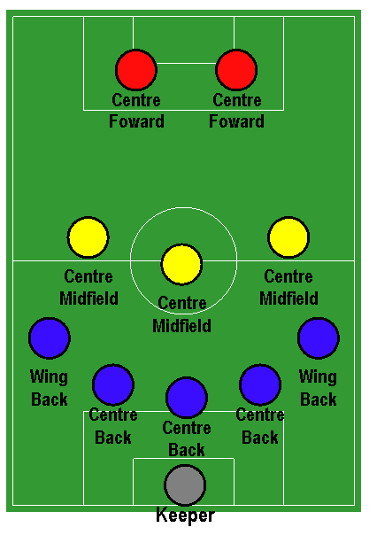 File:5-3-2.png