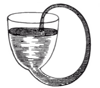 File:Boyle'sSelfFlowingFlask.png