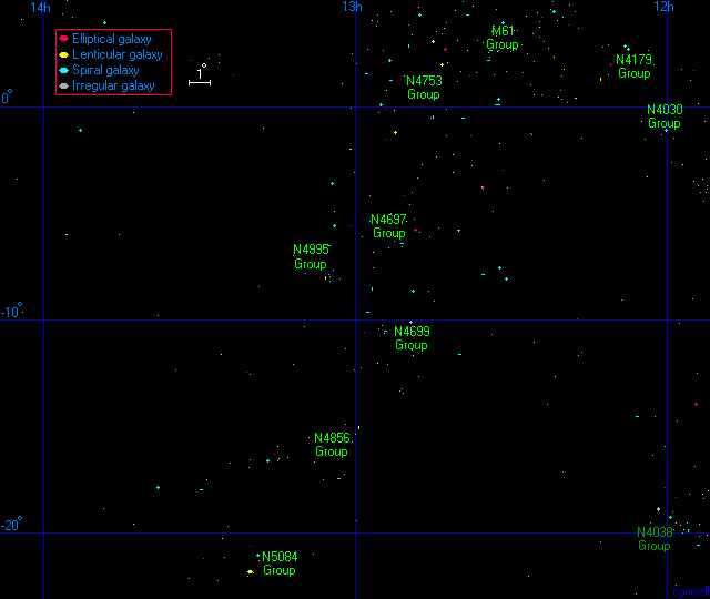 File:VIRGO II Groups.gif