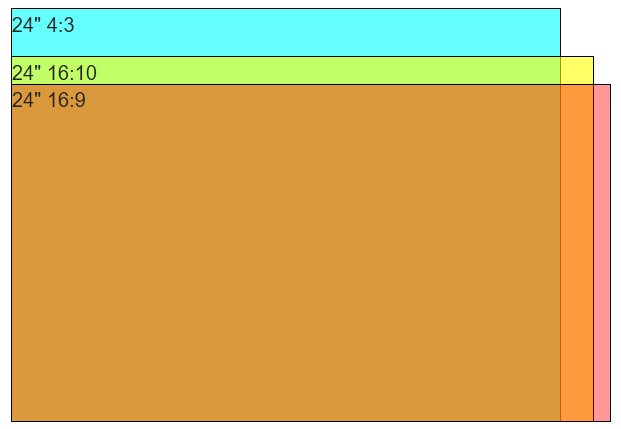 File:Comparison of display aspect ratios.png