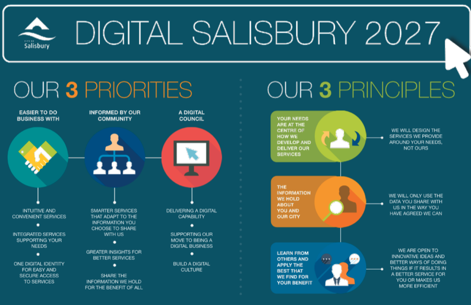 File:Digital salisbury.png
