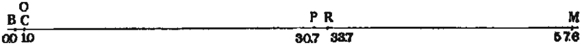 File:First genetic map (Sturtevant, 1913).png
