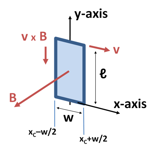 File:Right-hand rule.PNG