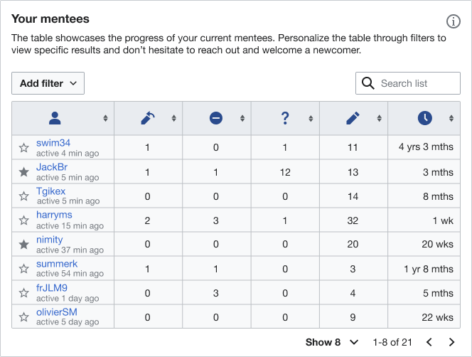 File:Mockup of Mentor dashboard - desktop - Mentees overview module.png