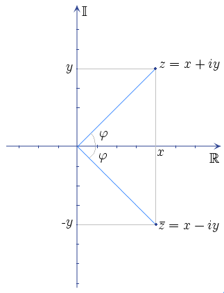 File:Imaginarynumber.PNG