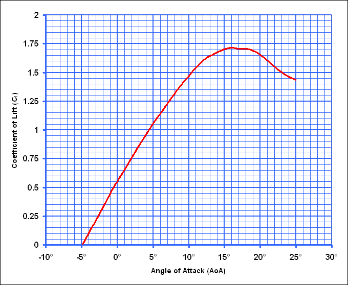 File:LiftCurve.gif