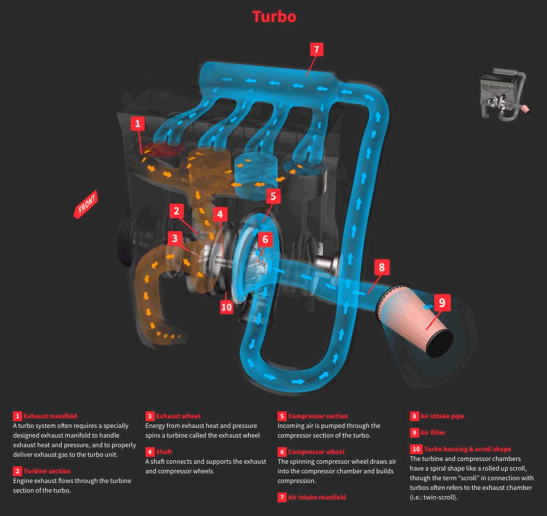 File:Turbocharger Animation by Tyroola.gif