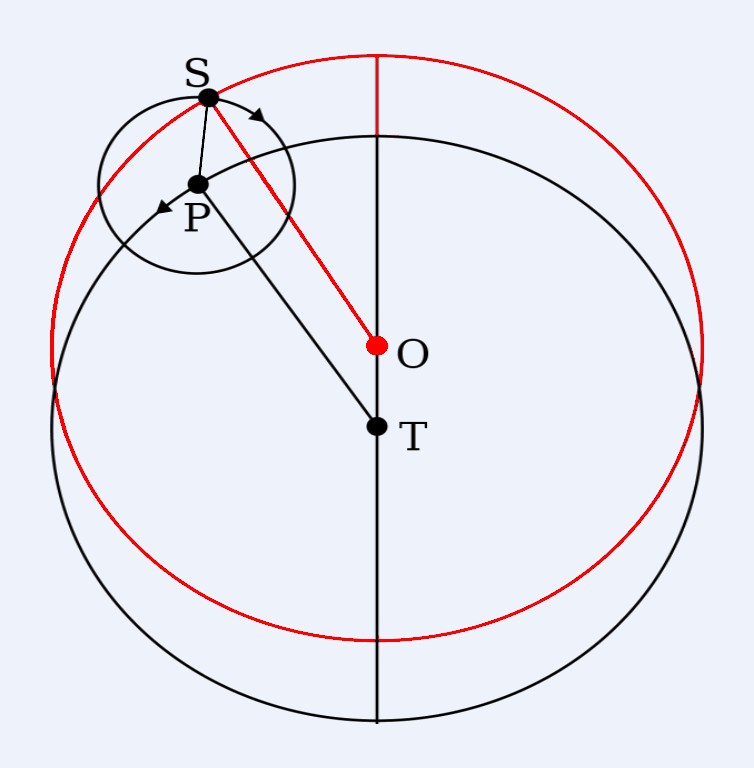 File:Epicycle solaire.jpg
