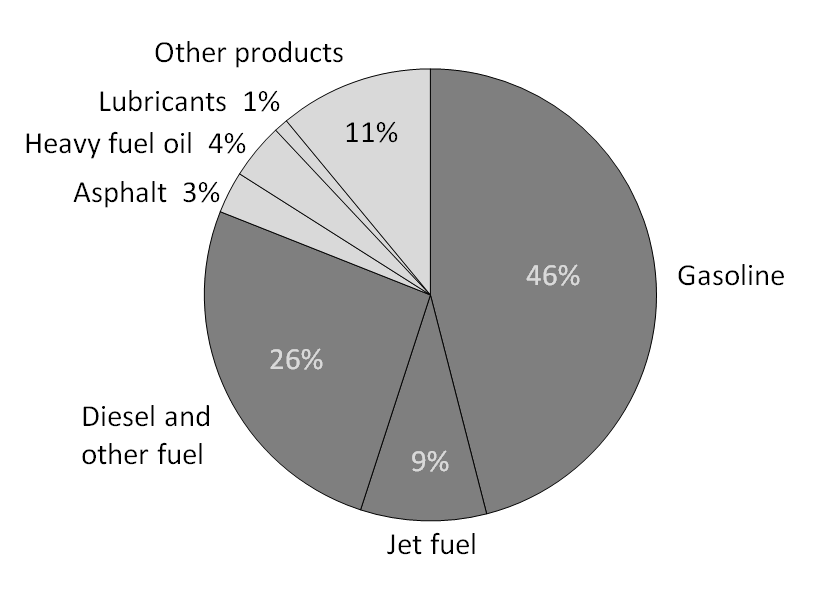 File:Usesofpetroleum.png