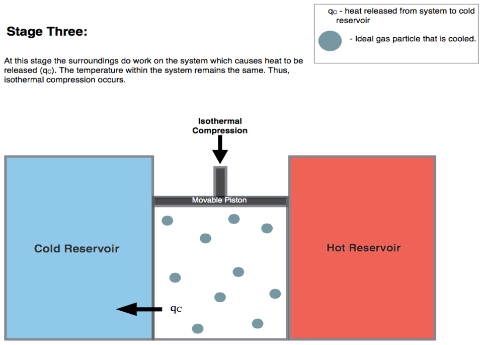 File:Carnot Cycle Figure - Step 3.png
