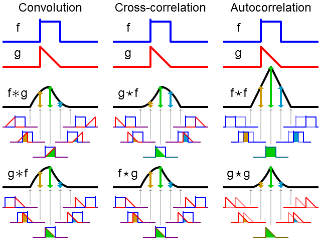 File:Comparison convolution james.png