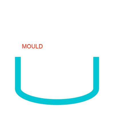 File:Rotational molding animation.gif