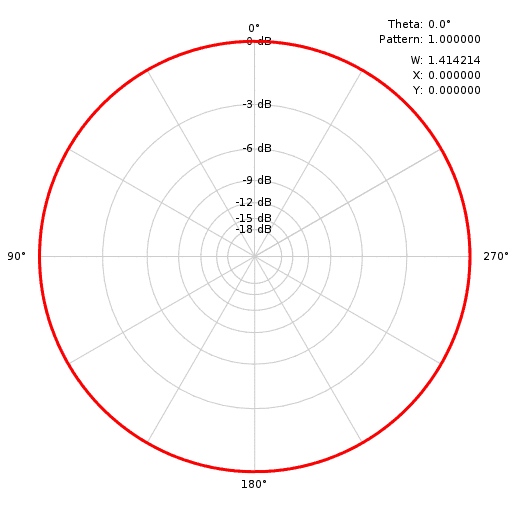 File:Virtual Microphone Animation.gif