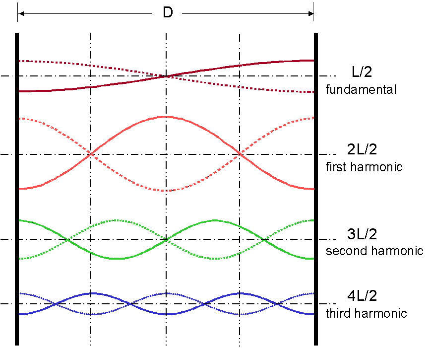 File:Harmonics.jpg