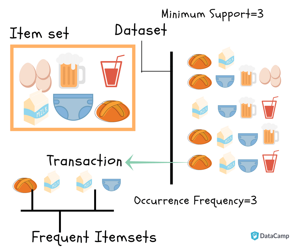 File:AffinityAnalysis.png