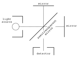 File:Michelson interferometer schematic.png