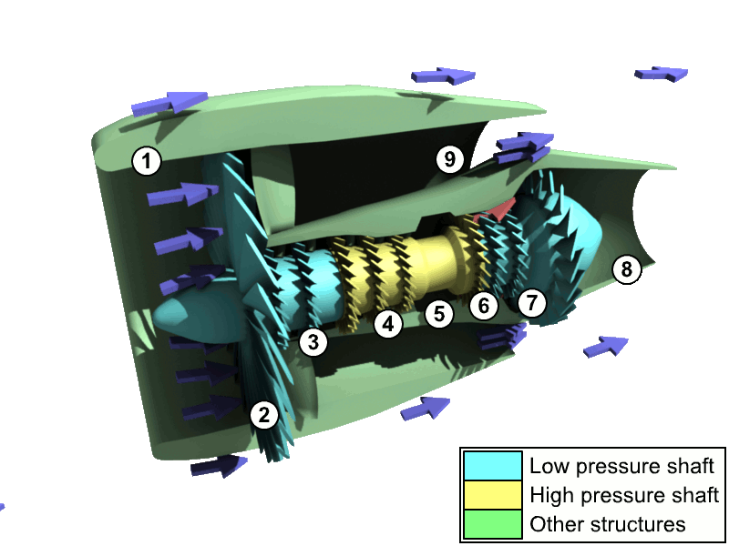 File:Turbofan Labelled.gif
