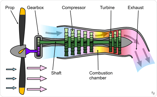 File:Turboprop operation.png