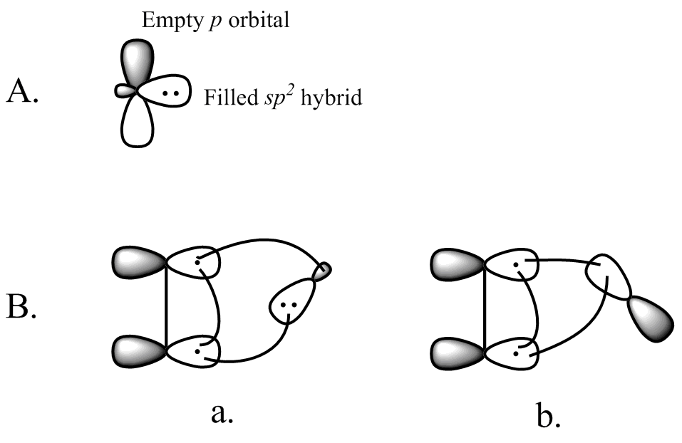 File:Carbene alkene orbitals.png