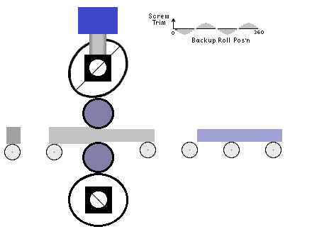File:Hydraulic Piston driving BU Roll correction.gif