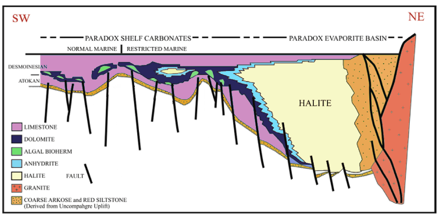 File:Paradox-basin-cross-section.png