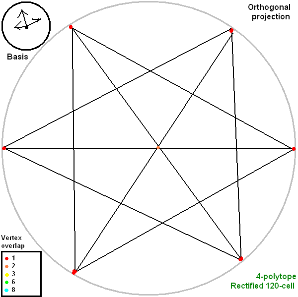 File:Example polytope graph TLR.png