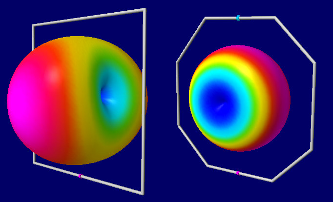 File:Large and small loop antenna patterns.jpg