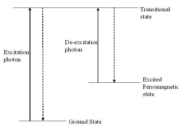 File:Photomagnetism diagram.JPG