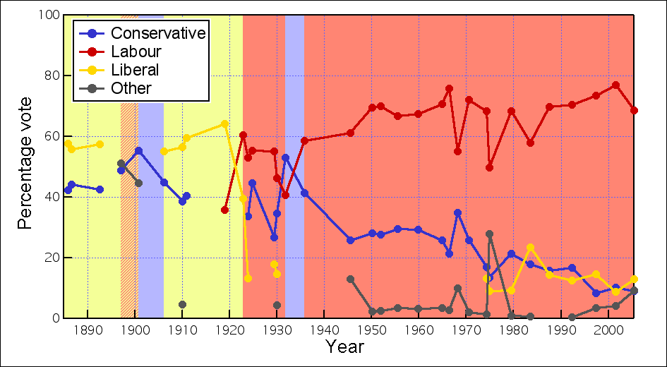 File:BrightsideGraph.png