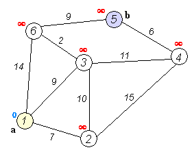 File:Dijkstra Animation.gif
