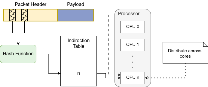 File:RSS architecture.png