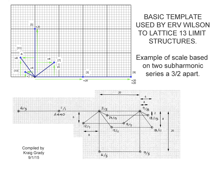 File:Wilson lattice Template.jpg
