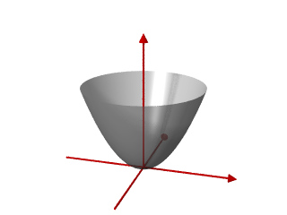 File:Paraboloid.png