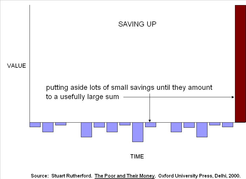 File:Saving up.jpg
