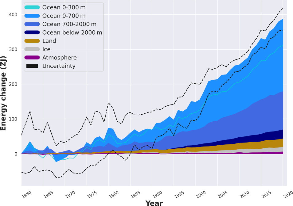 File:Earth's Heat Accumulation.png