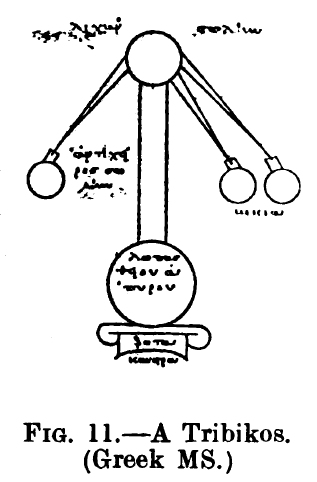 File:HstChemJCBrownFg11Tribikos.jpg