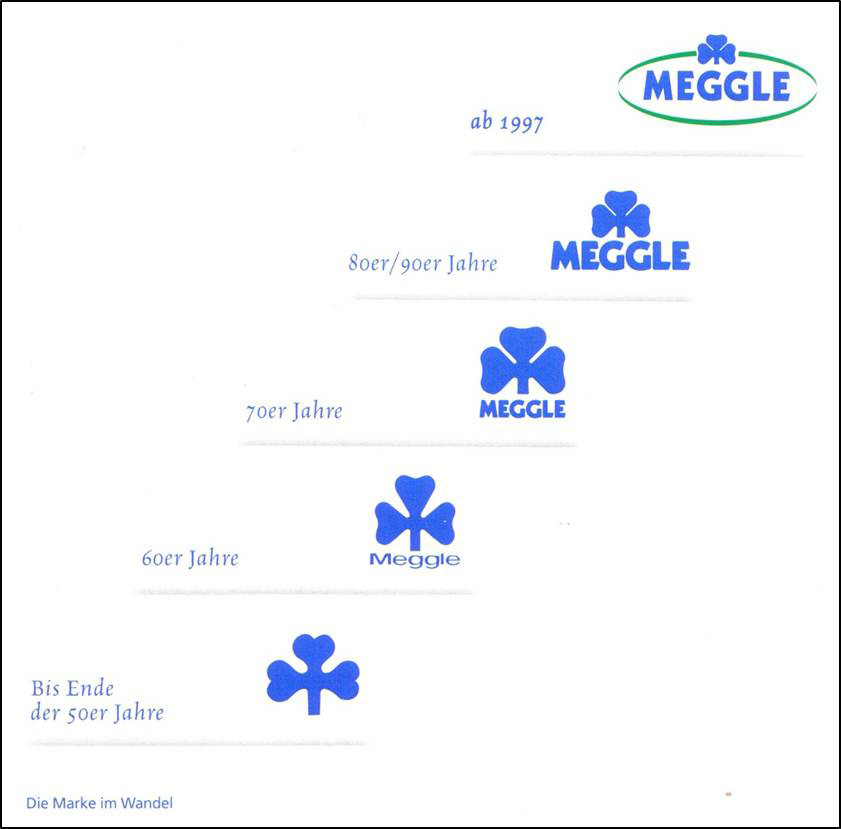 File:MEGGLE Logo-Historie.jpg