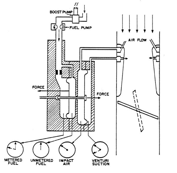 File:Bendix C-D.jpg