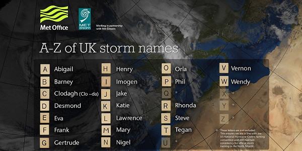 File:Nameourstorms-names.jpg
