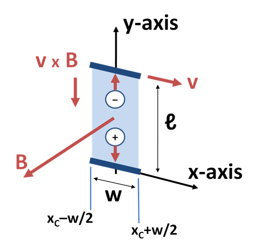 File:Translating capacitor in magnetic field.PNG