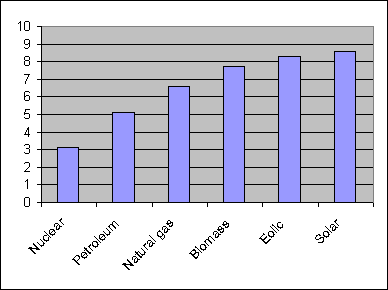 File:Spain2006.gif