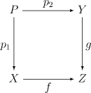 File:CategoricalPullback-03.png