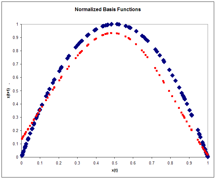 File:Normalized basis functions.png