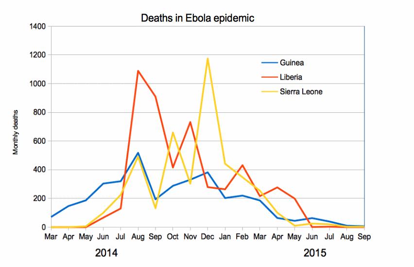 File:Ebola deaths.gif