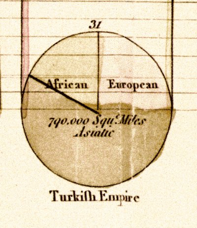 File:Playfair-piechart.jpg