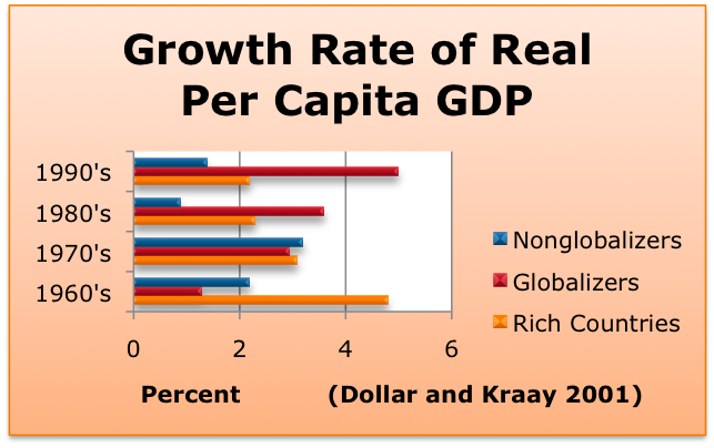 File:Newest one growth rate.png