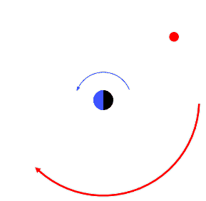 File:Retrogradeorbit.gif