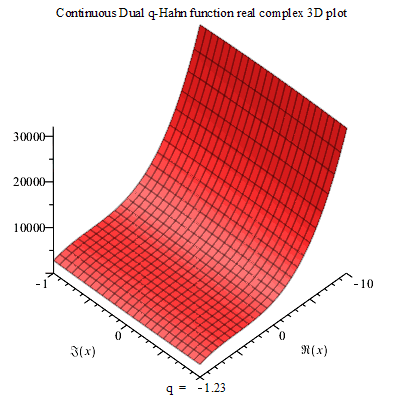 File:Continuous dual qHahn function re complex3D Maple PLOT.gif