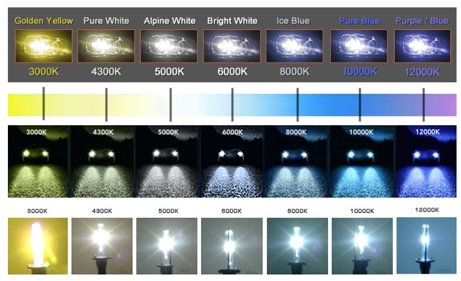 File:Xenon-hid-color-temerature-chart-table.png