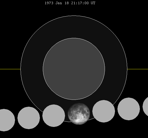 File:Lunar eclipse chart close-1973Jan18.png